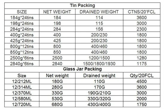 specification specification